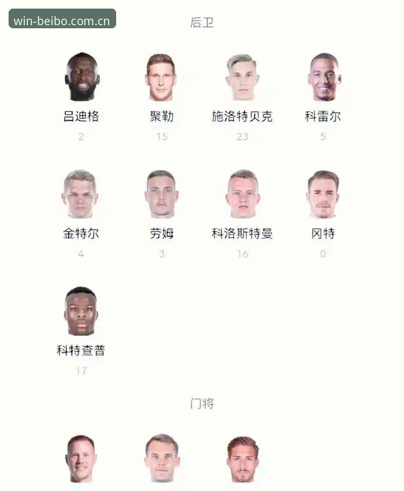 德国队26人名单深度解析教程——诺伊尔回归与小将卡尔入选的操作指南